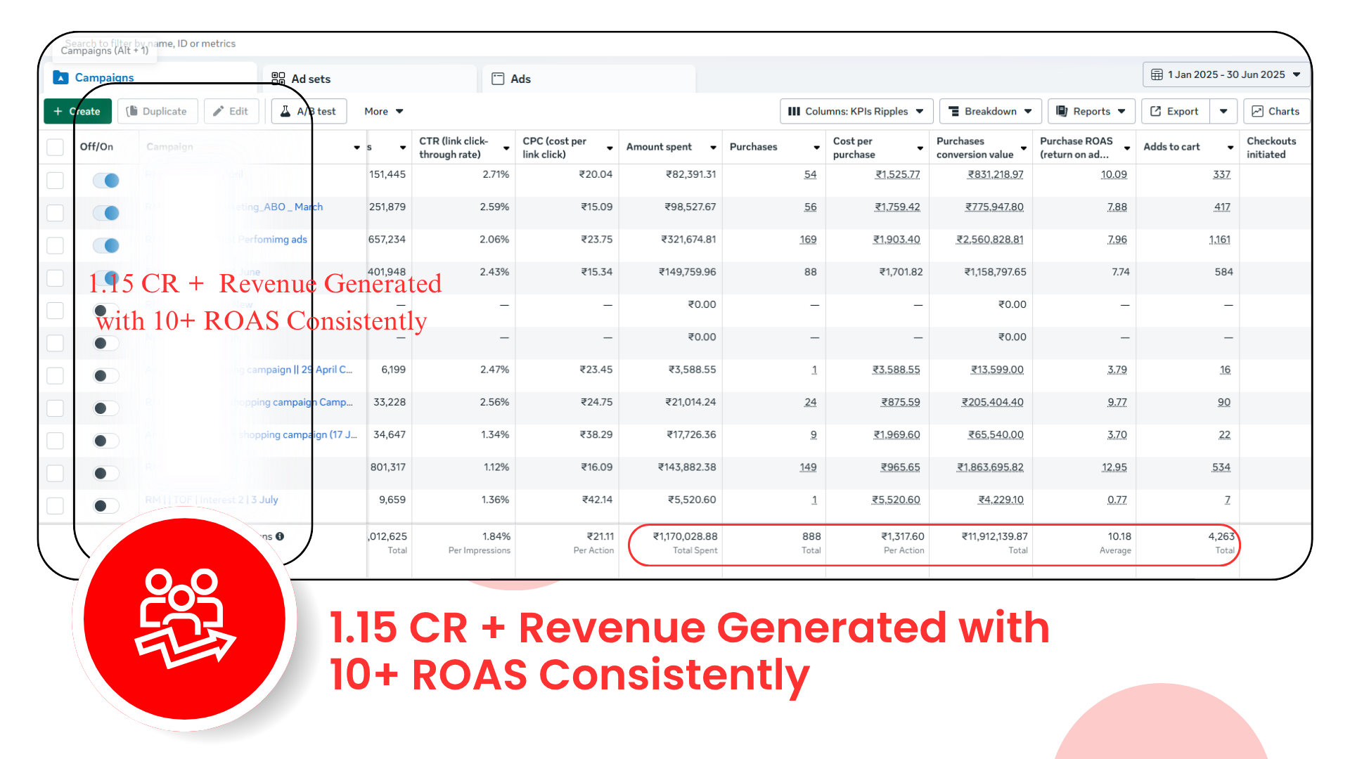 OptiFOX digital marketing company Ludhiana results