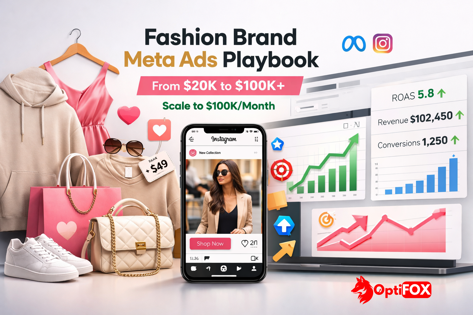 Best Meta Ads Strategy for Fashion D2C Brands: Scale from $20K to $100K+/Month
